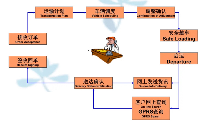 苏州到大东搬家公司-苏州到大东长途搬家公司